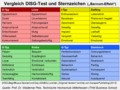 Vorschaubild der Version vom 17:42, 3. Jan. 2013