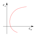 Vorschaubild der Version vom 01:56, 6. Dez. 2007