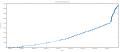 Vorschaubild der Version vom 01:14, 18. Dez. 2019