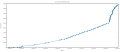 Thumbnail for version as of 18:12, 22 January 2020