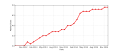 Thumbnail for version as of 23:32, 16 December 2014