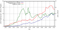 Vorschaubild der Version vom 15:10, 2. Sep. 2012