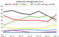 Vorschaubild der Version vom 15:43, 16. Dez. 2021