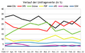 Föörskau för det wersion faan 21:55, 14. Apr. 2022