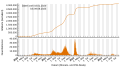 Vorschaubild der Version vom 11:47, 10. Aug. 2023