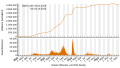 Vorschaubild der Version vom 09:26, 6. Okt. 2023