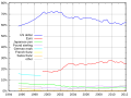 Vorschaubild der Version vom 16:37, 1. Jul. 2012