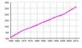 Bildeto por versio ekde 21:26, 24 sep. 2014