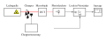 Vorschaubild der Version vom 17:00, 30. Dez. 2010