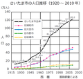 2014年5月14日 (水) 13:17時点における版のサムネイル