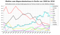 Vorschaubild der Version vom 10:32, 30. Jan. 2021