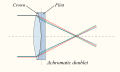  01:07, 25 ජූනි 2010වන විට අනුවාදය සඳහා කුඩා-රූපය