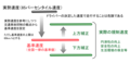 2017年11月4日 (土) 14:10時点における版のサムネイル