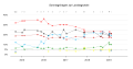 Vorschaubild der Version vom 13:09, 15. Feb. 2019