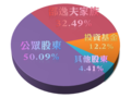 於 2009年2月27日 (五) 12:14 版本的縮圖