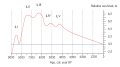 Bildeto por versio ekde 15:18, 30 nov. 2014