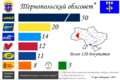 Миниатюра для версии от 13:18, 3 ноября 2012