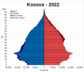 Миниатюра для версии от 17:25, 18 декабря 2022