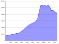 Минијатура на верзијата од 23:22, 26 јуни 2011