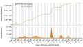 Vorschaubild der Version vom 20:36, 6. Sep. 2023