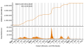 Vorschaubild der Version vom 18:54, 23. Sep. 2023