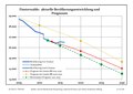 Vorschaubild der Version vom 01:10, 2. Feb. 2018