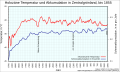 Vorschaubild der Version vom 16:22, 18. Jan. 2019