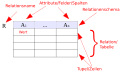 Vorschaubild der Version vom 06:34, 10. Feb. 2014