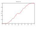 תמונה ממוזערת לגרסה מ־08:52, 26 בפברואר 2006