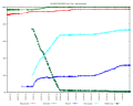 Thumbnail for version as of 08:50, 30 December 2015