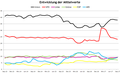 Vorschaubild der Version vom 16:34, 4. Sep. 2017