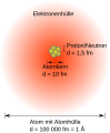 Vorschaubild der Version vom 16:54, 8. Mär. 2011