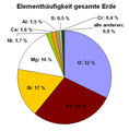 Vorschaubild der Version vom 22:17, 13. Mai 2009