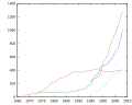 Vorschaubild der Version vom 01:53, 9. Mai 2009