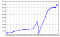 Pisipilt versioonist seisuga 26. veebruar 2010, kell 08:31