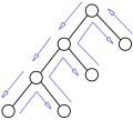 Vorschaubild der Version vom 15:36, 8. Feb. 2006