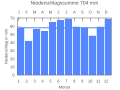 Vorschaubild der Version vom 21:47, 22. Sep. 2007