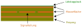 Vorschaubild der Version vom 22:36, 18. Mai 2011