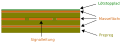 Vorschaubild der Version vom 18:58, 4. Jun. 2011