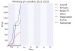 Pienoiskuva 24. joulukuuta 2013 kello 23.32 tallennetusta versiosta