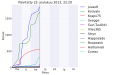 Pienoiskuva 25. joulukuuta 2013 kello 23.32 tallennetusta versiosta