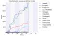 Pienoiskuva 27. joulukuuta 2013 kello 23.32 tallennetusta versiosta