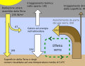 Miniatura della versione delle 15:31, 6 gen 2020