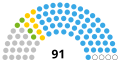 Miniatura della versione delle 23:40, 1 nov 2021