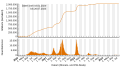 Vorschaubild der Version vom 23:30, 26. Jul. 2023