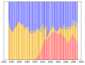 Vorschaubild der Version vom 13:43, 8. Mai 2010