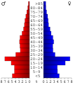 Vorschaubild der Version vom 15:19, 20. Jul. 2006