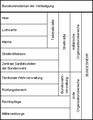 Vorschaubild der Version vom 12:20, 20. Jan. 2013