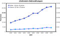 Vorschaubild der Version vom 15:57, 9. Apr. 2011