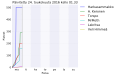 Pienoiskuva 24. toukokuuta 2016 kello 01.56 tallennetusta versiosta